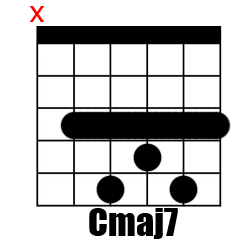 Chord CM7